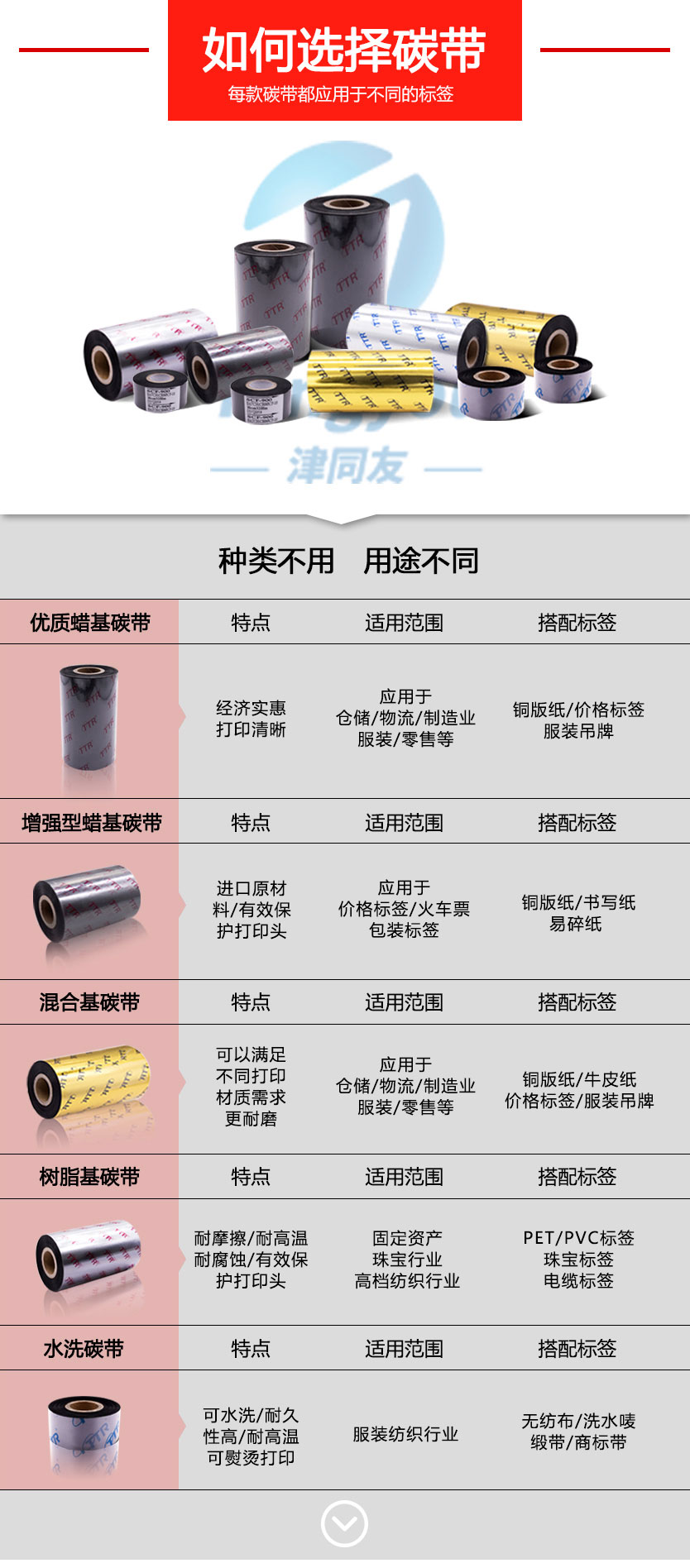 津同友蜡基碳带卷标签打印机色带10卷装包邮吊牌